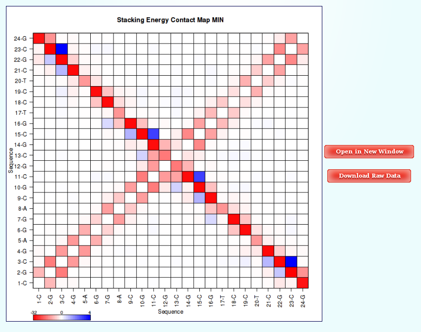 HB/Stacking Contact Map