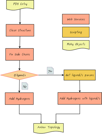 Workflow Example