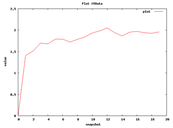 RMSd Analysis