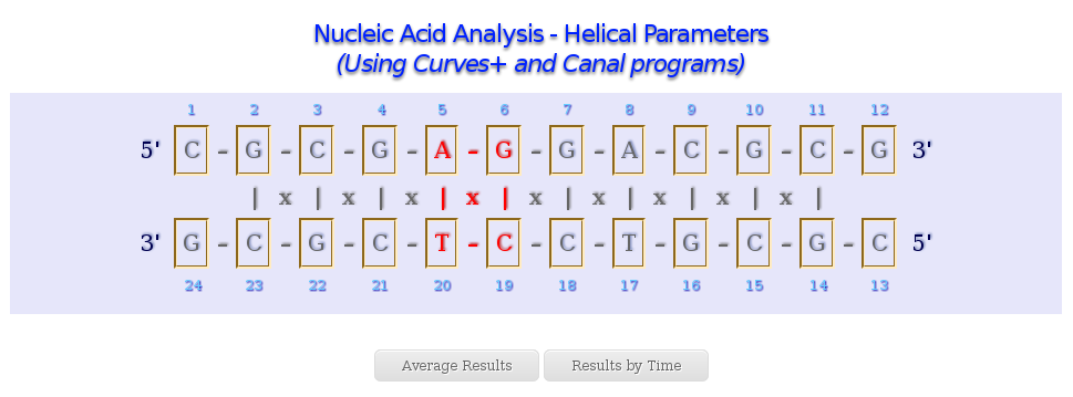 Nucleic Acid Flexibility: Helical Parameters