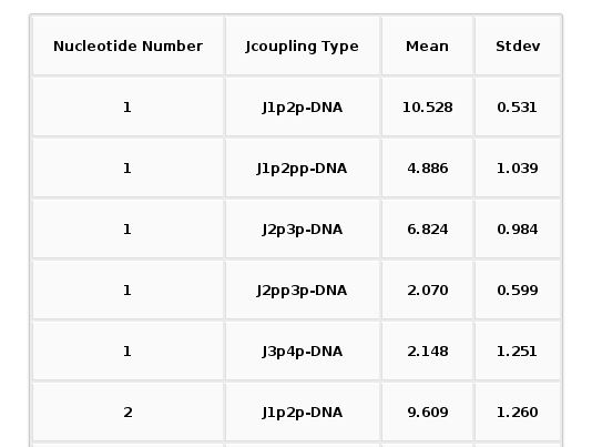 Nucleic Acid Flexibility: J-Coupling Avg Table